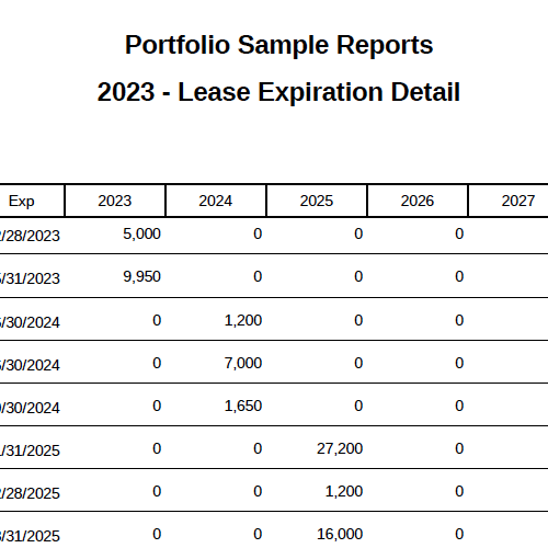 Leasing Report Example Kardin Reports Library – Top Reports for Portfolio Managers