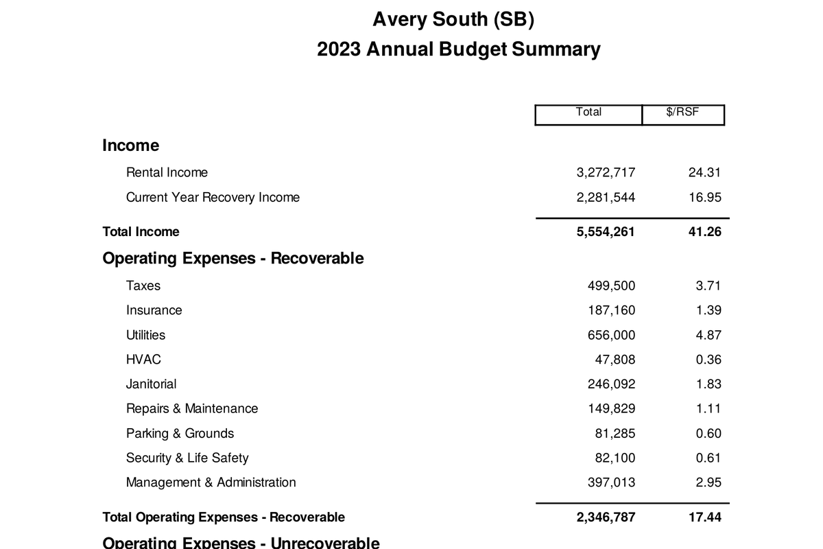 Annual Budget Summary for a sample office building: income, recoverable and non-recoverable operating expenses, and net operating income, each with a total and a per-square-foot figure.