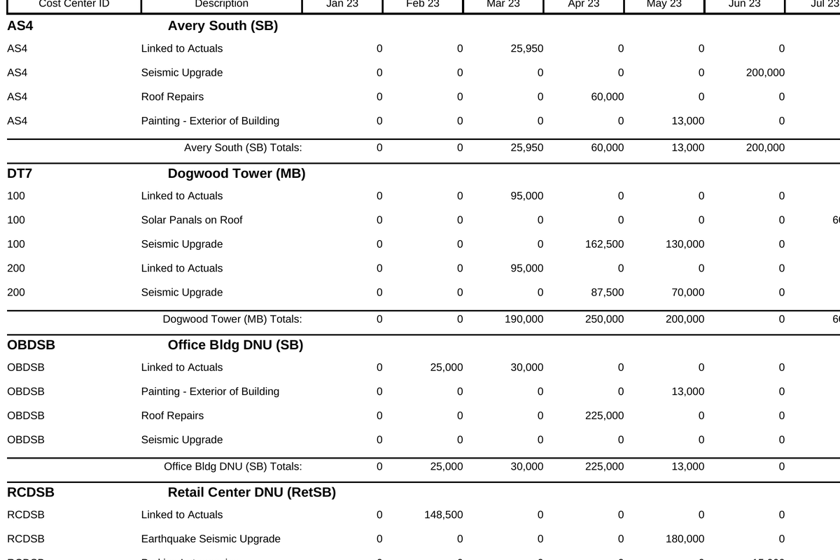 Portfolio Select GL Detail: for a chosen account, each property’s line-item descriptions and monthly amounts across the year.