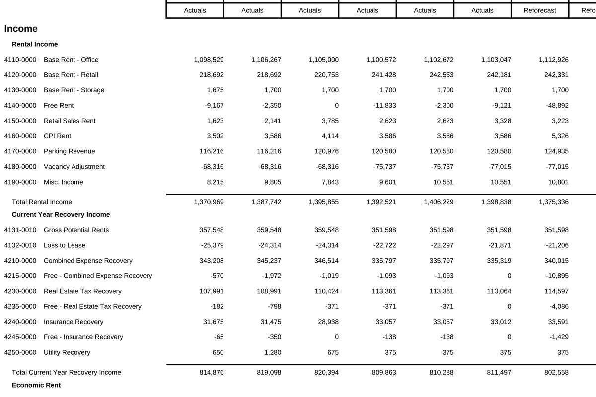 Portfolio Monthly Detail: income and expense accounts for the combined portfolio with a column for each month and the annual total.