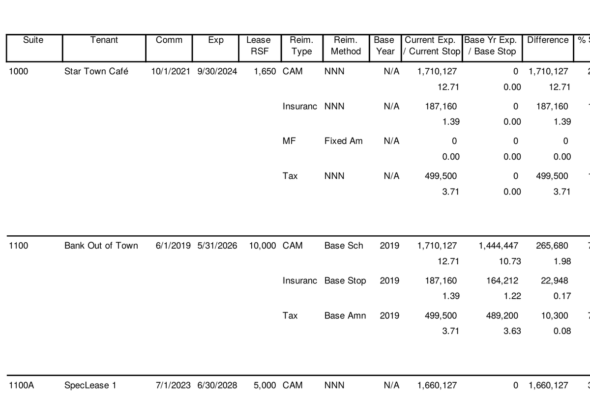 Recoveries Calculation by tenant: pro-rata share, base year stop, current year expense, and the resulting CAM, tax, and insurance recoveries.
